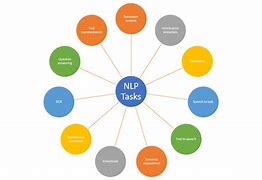 Image result for Examples of Natural Language Processing