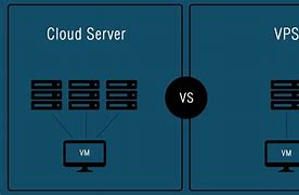 Image result for Cloud VPS Linux 2 Server 4