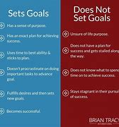 Image result for Personal Goals Essay Examples