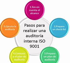 Image result for ISO 9001 Audit Plan Example