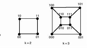 Image result for Cycle of Cube in Graph