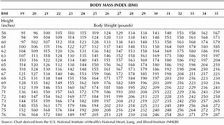 Image result for Health and Human Body Chart