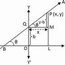 Image result for Standard Form Equation to Slope-Intercept