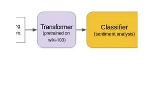 Image result for Sentiment Analysis Process Flow Diagram