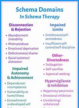 Image result for Core Childhood Needs Schema Therapy