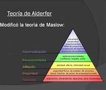 Image result for Abraham Maslow Teoria Humanista