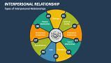 Image result for Doctor Mr Relationship PPT