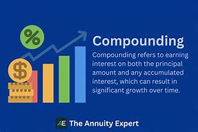 Image result for How Does Compounding Interest Work