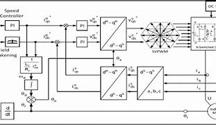 Image result for Multilevel Inverter Block Diagram