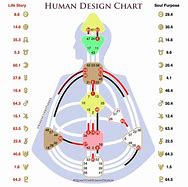 Image result for Human Design Chart Generator