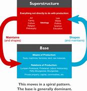 Image result for Politeness Theory in Pragmatics