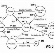 Image result for Software Development Knowledge Graph