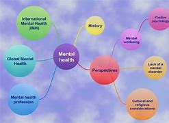 Image result for Mental Health Concept Map