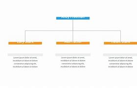 Image result for Proposal Flow Chart