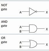 Image result for Inverse Logic Gates