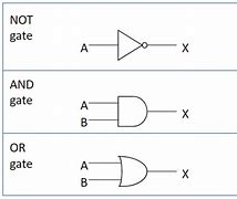 Image result for Logic Gate Diagram Creator