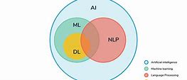 Image result for Traditional NLP Methods vs Gen Ai