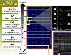 Image result for Hierarchy of Molecular Work