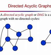 Image result for Directed Acyclic Graph