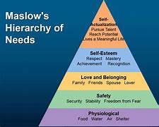 Image result for Maslow Hierarchy of Needs Examples