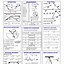 Image result for University Physics Math Cheat Sheet