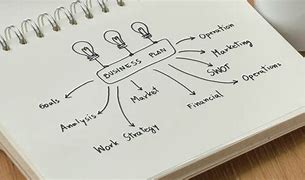 Image result for Best Business Plan Outline