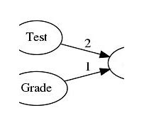 Image result for Perceptron Neural Network