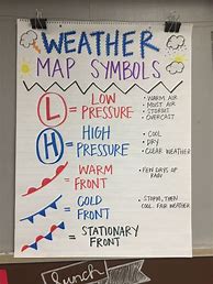 Image result for All Weather Symbols