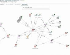 Image result for Software Development Knowledge Graph