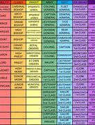 Image result for English Nobility Hierarchy Chart