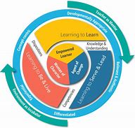 Image result for Branches of Philosophy Diagram