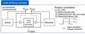 Image result for Level Shifters Two Inverters