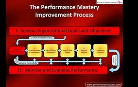 Image result for Sales Performance Improvement Plan Template