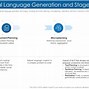 Image result for Natural Language Processing Free Template for PowerPoint Presentation