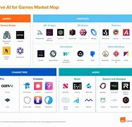 Image result for Ai Generative Sites Infogr.am