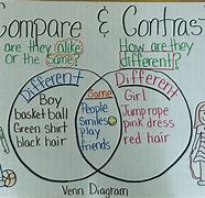 Image result for Compare and Contrast Venn Diagram of Story Worksheet