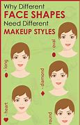 Image result for Makeup for Different Face Shapes