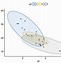 Image result for Causation Scatter Plots