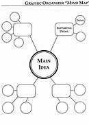 Image result for Thematic Map Graphic Organizer