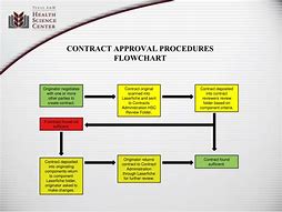 Image result for Government Contract Process Flowchart