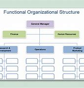 Image result for microsoft office org chart template editable