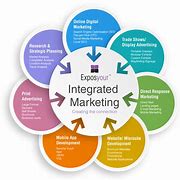 Image result for Products with Integrated Marketing