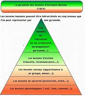 Image result for Pyramide De Maslow