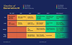 Image result for Different Types of Genai Models Diagram