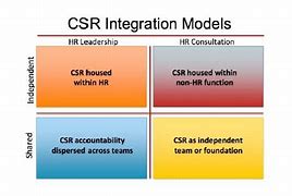 Image result for Data Integration Model