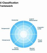 Image result for Ai Classification Model Heat Map