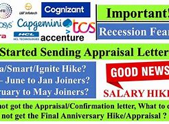 Image result for Employee Performance Appraisal Process