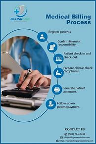 Image result for Medical Billing Coding