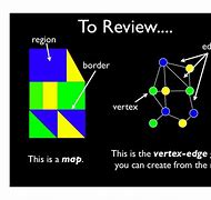 Image result for Vertex of a Graph