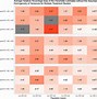 Image result for Relation Between Correlation and Covariance